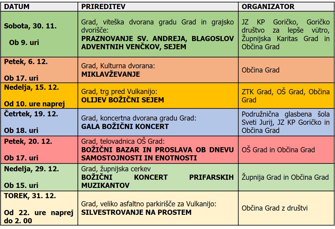 BOŽIČNO DOGAJANJE 2024